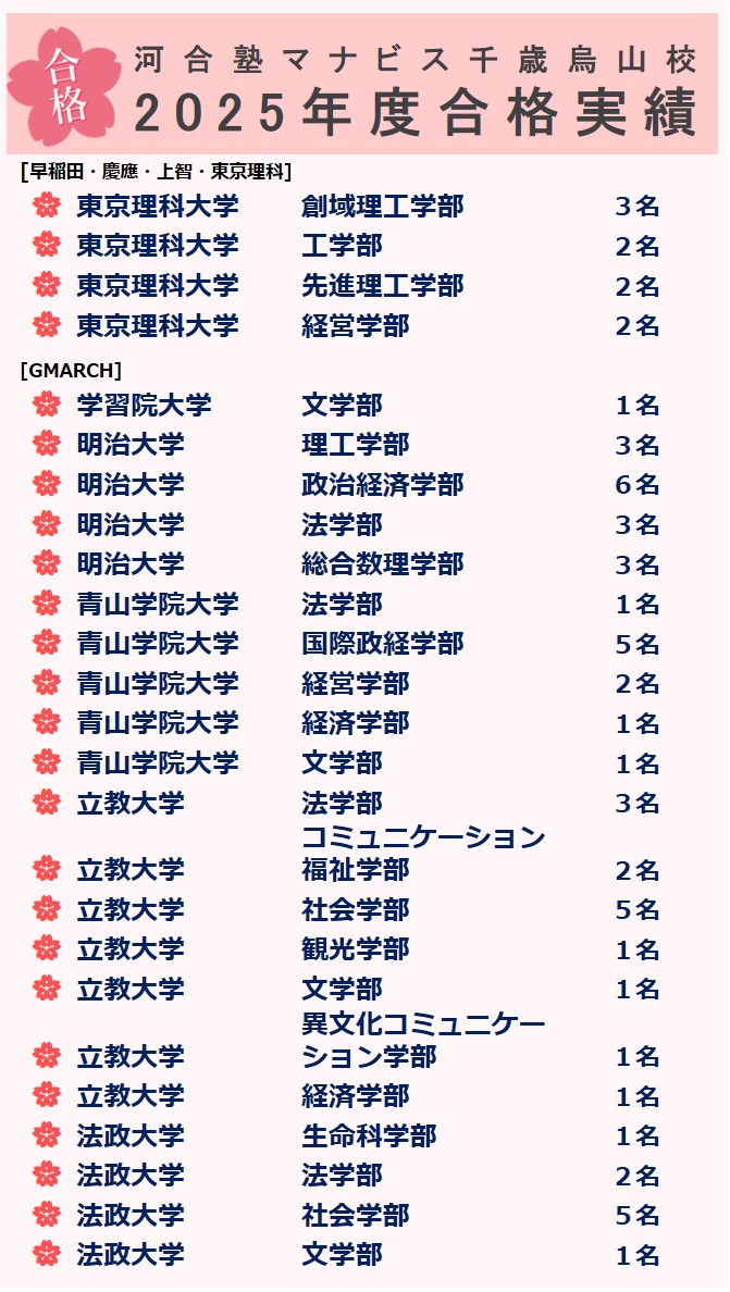 千歳烏山校 河合塾マナビス-校舎案内｜現役合格をめざす高校生の